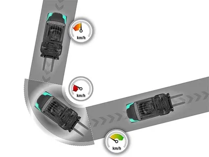 Intelligent cornering system.jpg Carretilla Elevadora Eléctrica Mitsubishi EDiA XL: Operaciones de Gran Capacidad - vista 2