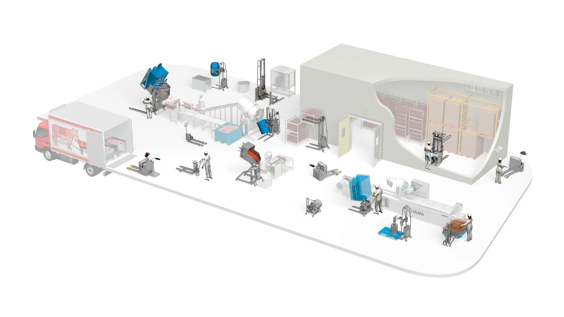 Full range Inoxtruck hygienic handling solutions